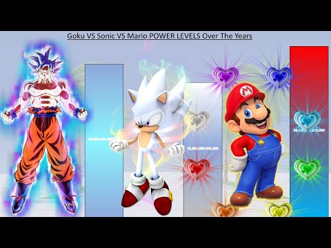 Goku VS Sonic VS Mario POWER LEVELS Over The Years - DB / DBZ / DBS / Sonic / Mario