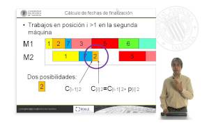 Cálculo de fechas de fin en talleres de flujo