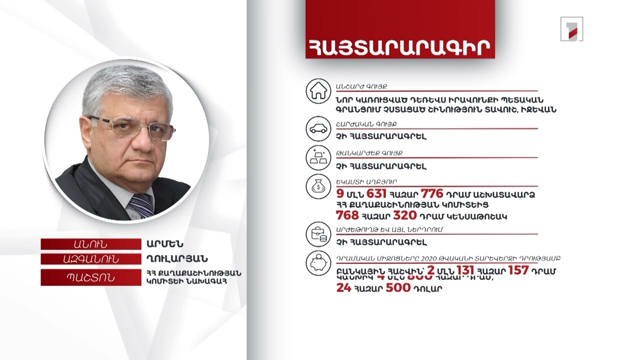 1 անշարժ գույք, 24500 դոլար. Քաղաքաշինության կոմիտեի նախագահ Արմեն Ղուլարյանի հայտարարագիրը