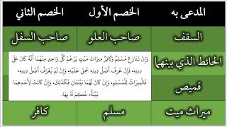 صورة 03شرح كتاب القضاء من عمدة الفقه - باب الدعاوى والبينات - عامر بهجت