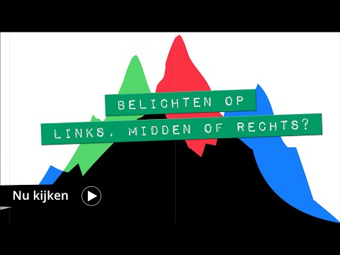 Belichten naar links, of belichten naar rechts? Wat is beter?