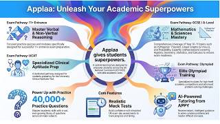 Applaa — The All-in-One AI Study App for 11+, GCSE, A-Levels & UCAT