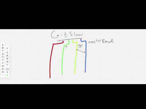 GitFlow and Software Versioning explained (in Arabic)