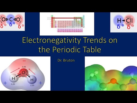 Intro to Electronegativity Trends on the Periodic Table