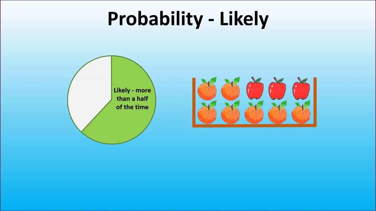 Probability -  certain, likely, equally likely, unlikely or impossible
