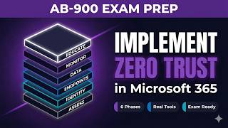 How to Implement Zero Trust in Microsoft 365 - Step by Step | AB-900 U