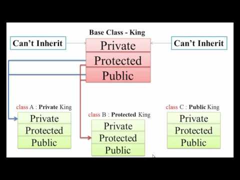 1 Introduction to C Hindi