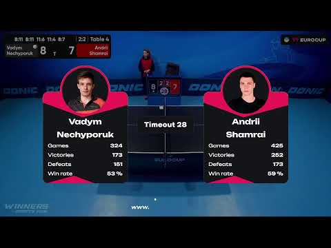 09:55 Vadym Nechyporuk - Andrii Shamrai 08.10.2023 TT Euro.Cup Ukraine Star. TABLE 4