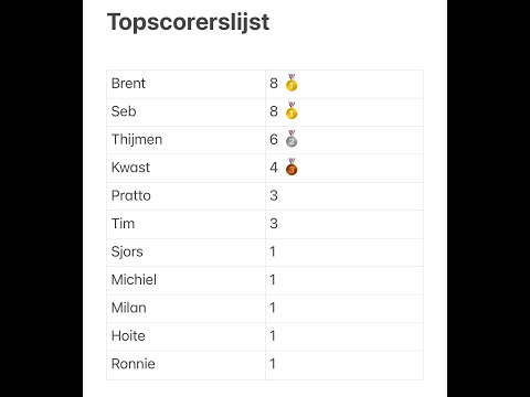 Roden Heren 1 alle doelpunten 1e klasse D 2023/2024