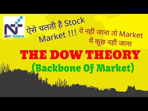 Dow Theory(Part-1) theory with practical Examples