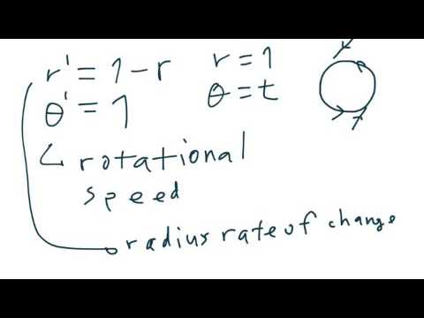 Unstable Periodic Orbit Using Polar Coordinates