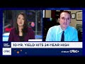 'Buy bonds,' says market forecaster Jim Bianco