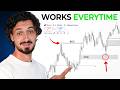 I Turned My Entire Trading Strategy Into One Indicator Backtested Profitable