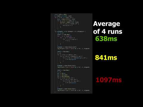 Optimizing Loops in Go