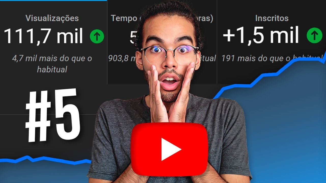 5 Truques para CRESCER no YOUTUBE MAIS RÁPIDO (2024)