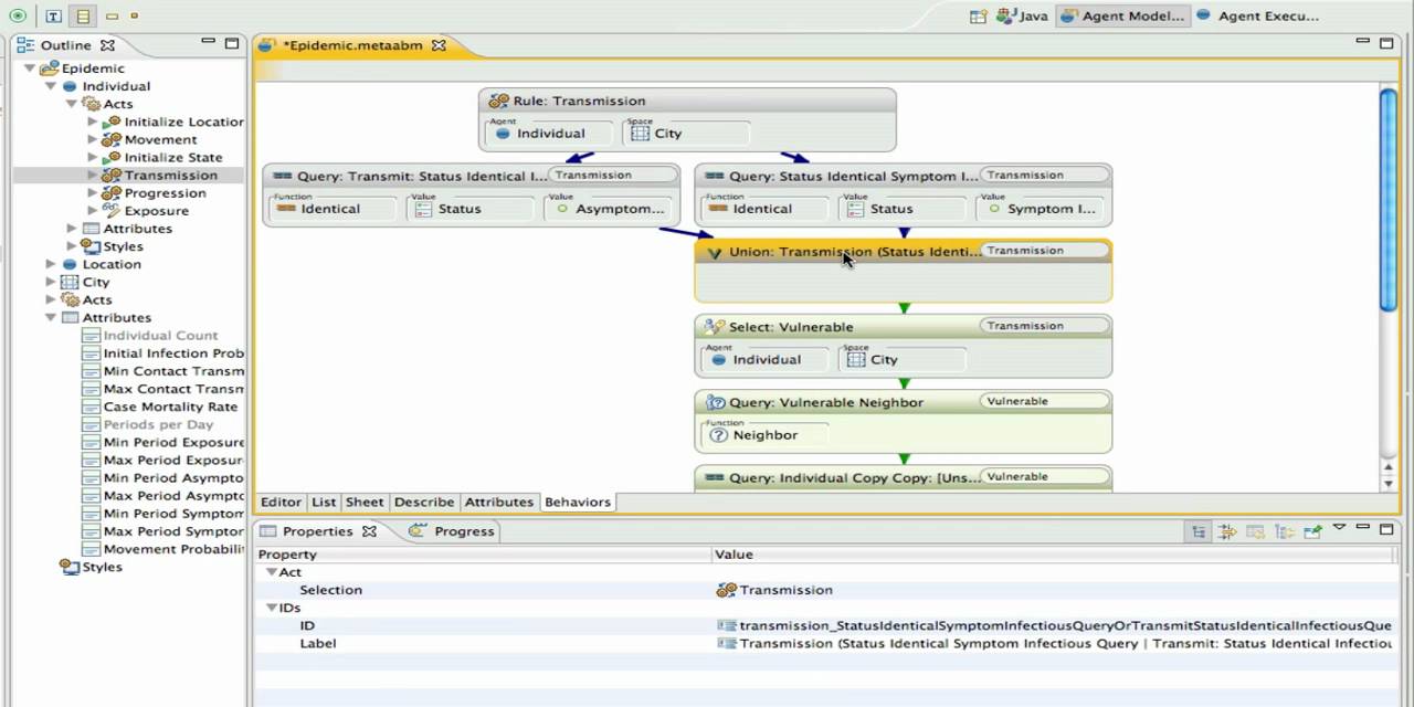 Agent-Based Modeling How? H1N1 Model Design