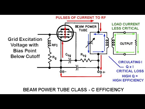 6L6 Transmitter -  Part 3