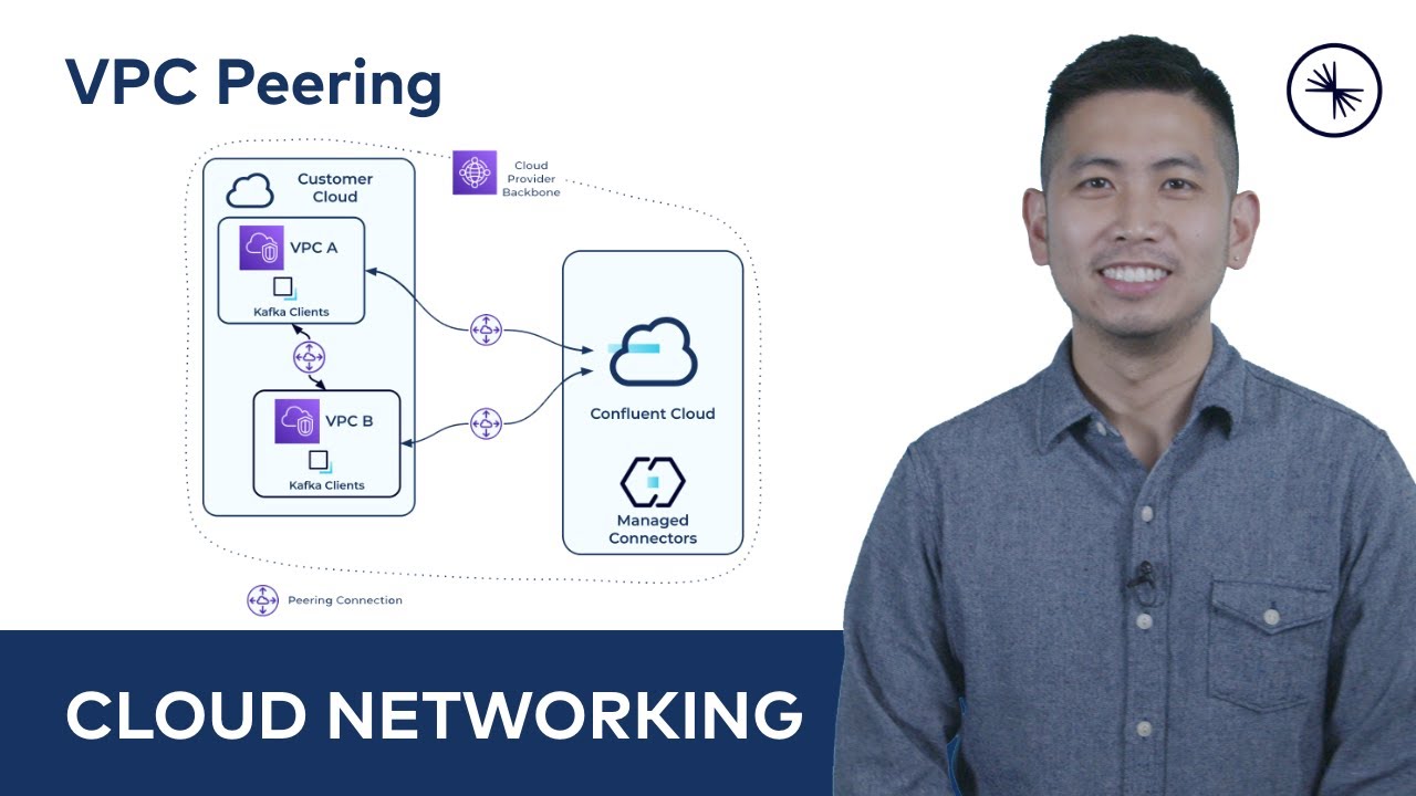 Connect to Confluent Cloud via VPC Peering