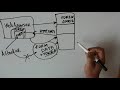 Preventing CSRF Attacks How Anti CSRF Tokens Protect Your Web Applications