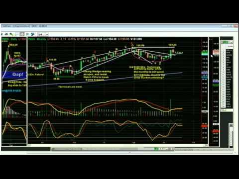 August 31st Tiger Technicians Hour with Basil Chapman