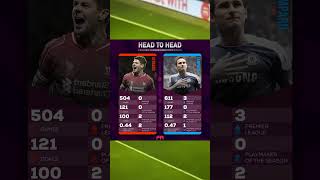 Premier League - ALL TIME STATS ⚔️ Gerrard vs Lampard
