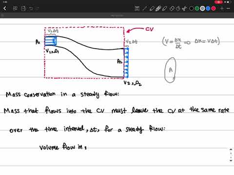 Lecture 3, Part 1 - Mass Conservation in Steady Flows, Concept of Flux in Fluids