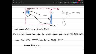 Lecture 3, Part 1 - Mass Conservation in Steady Flows, Concept of Flux in Fluids