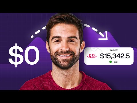 How To Promote Teespring Products For FREE (2026)