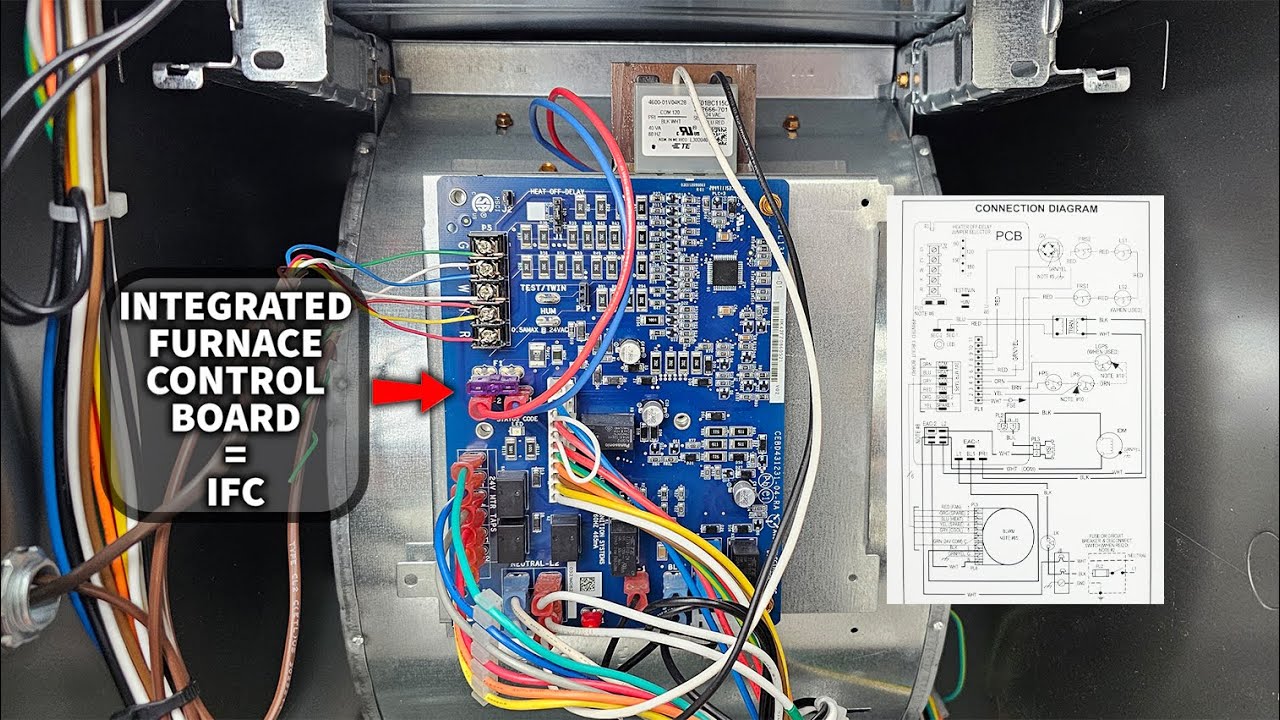 Gas Furnace Training! Integrated Furnace Control (IFC) Circuit Board with ECM Motor & Wiring Diagram