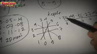 Download lagu Rumus jitu togel untuk semua pasaran mp3