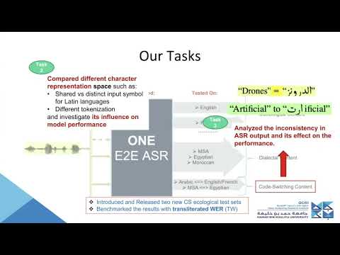 Towards One Model to Rule All: Multilingual Strategy for Dialectal Code-Switching Arabic ASR - (...