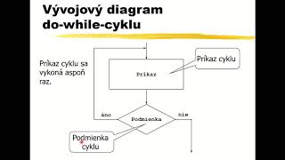 [Prednáška | Samo-štúdium] 06 - Java cykly