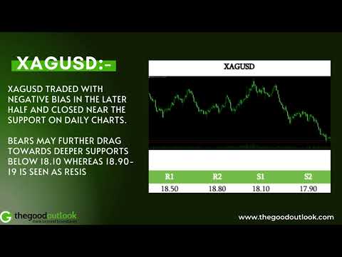 Forex Market - Daily Market Report | Fundamental News | Market Overview The Good Outlook