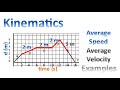 Understanding Position-Time Graphs: A Comprehensive Guide
