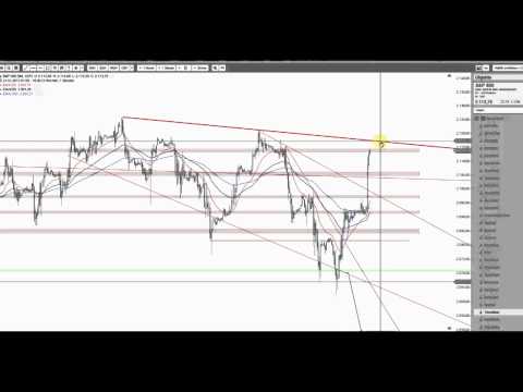 DAX erholt sich weiter und S&P 500 mit Ausbruchsversuch - WOW