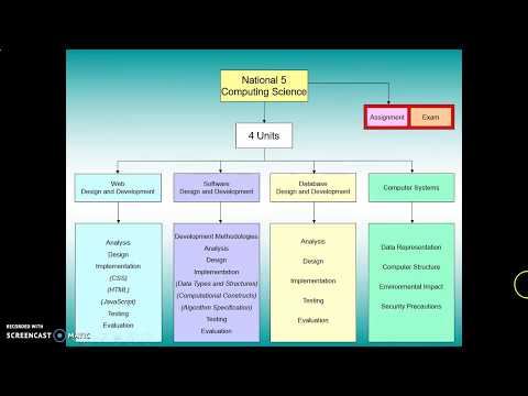 Intro to N3/4/5 Computing Science