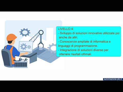 Tipi di programmatore PLC, scopriamoli insieme