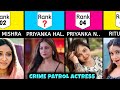 Top 70 Crime Patrol Actress Name List With Photo Crime Patrol Most Beautiful Actress