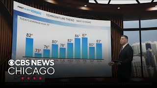 Chicago weather: Warm and dry all through the next week