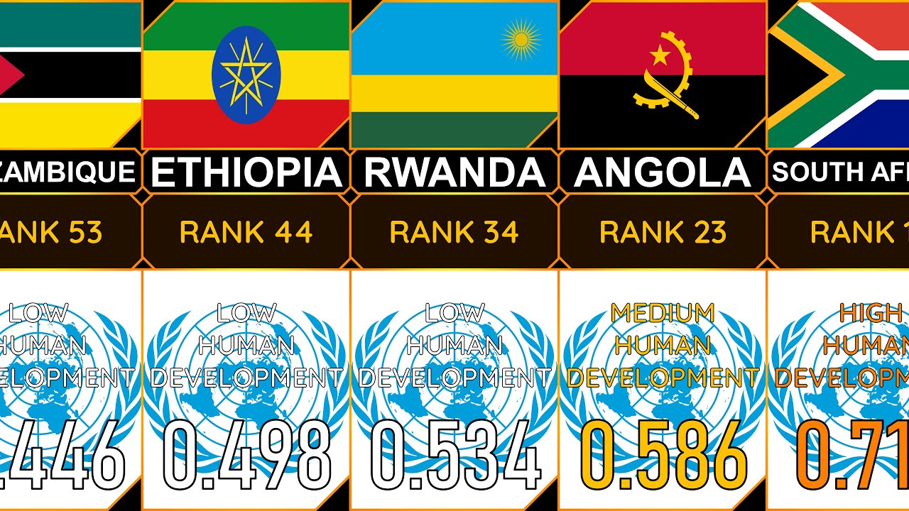 African Countries Human Development Index [#HDI]