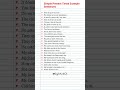 Simple Present Tense Example Sentences #shorts #learnenglish