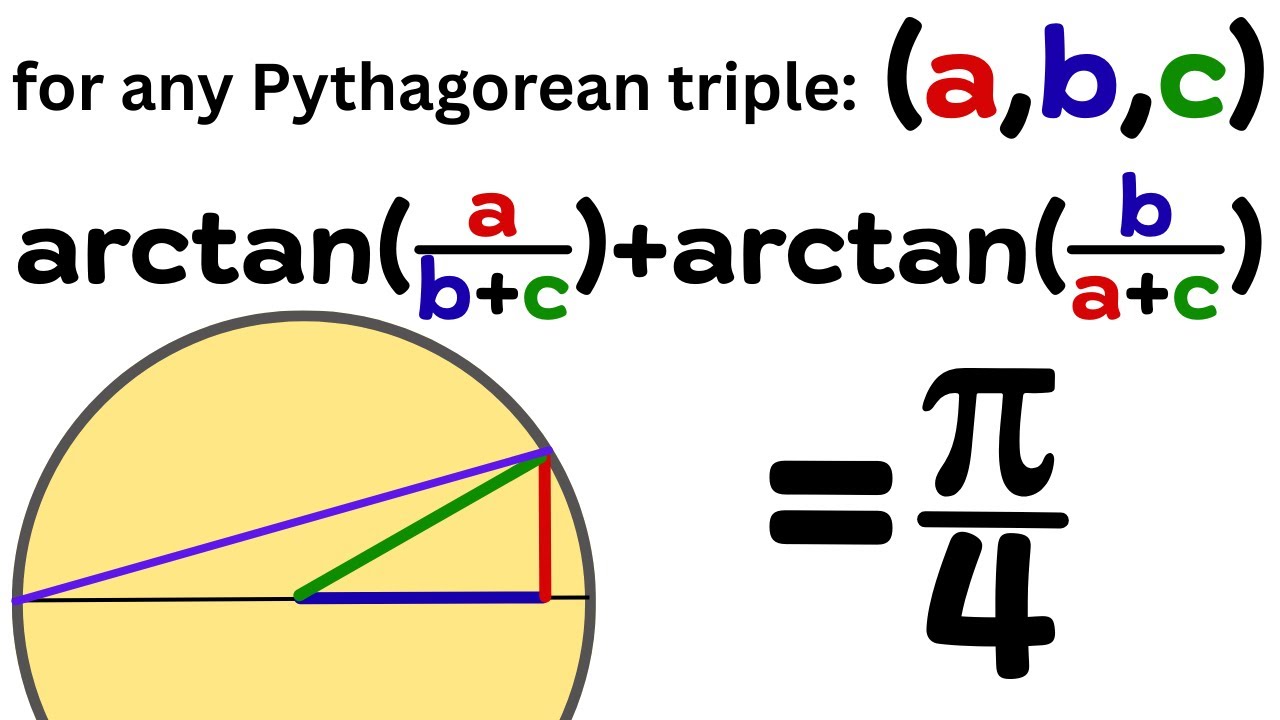 infinitely many formulas for pi