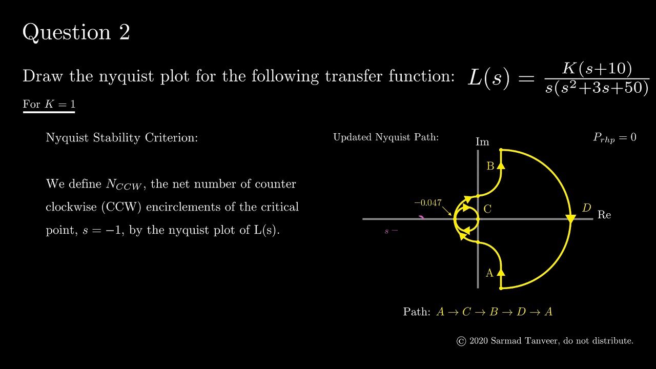 Final Exam Tutorial - Nyquist Plot Example