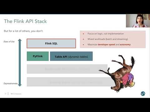 08 Marta Paes Change Data Capture With Flink SQL And Debezium