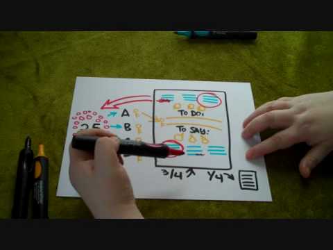 Loosetooth.com - Brandy Agerbeck's graphic facilitation Show and Tell: Real-time Template