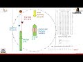 13 Meteorology Part 2 Wind Triangle 2 Problems