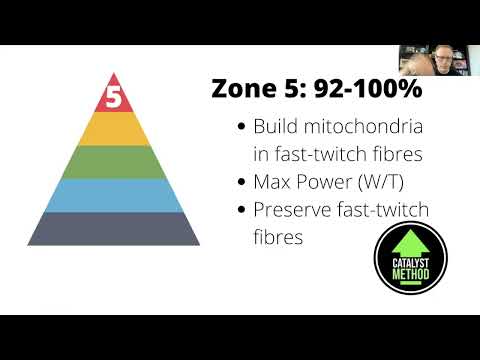 Heart Rate Zones and Training: Zone 5