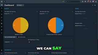 Udemy Course Fortinet FortiSOAR From Zero To Hero