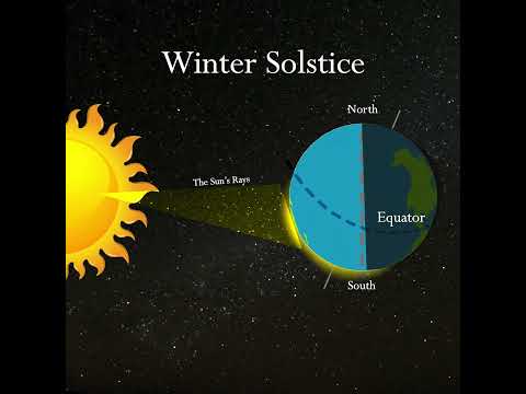 winter solstice | Ankidyne #easyscience #education