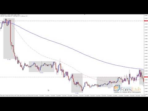 Day Trading Forex Market Manipulation - June 2016 Results